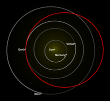 Diagram of the inner solar system with the circular orbits of Mercury, Venus, Earth and Mars going around the Sun. The orbit of the Tesla Roadster is shown in red, also encircling the Sun, but in an ellipse shape that touches Earth orbit on one side of the Sun, and extends outwards beyond Mars orbit on the other side of the Sun.