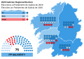 2020 Galician regional election