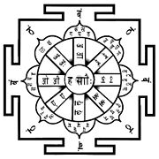 Ashtamatrika yantra diagram