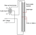 Thumbnail for Electrostatic loudspeaker