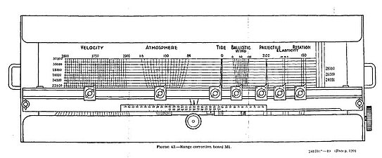 Rendering of the face of a range correction board, a mechanical, analog device that sat on a tabletop and cumulated corrections in range for firing Coast Artillery guns.