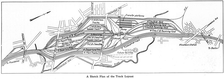 A map of a railroad yard. The yard is arranged in a north to south orientation, with main line tracks travelling through the yard, and includes receiving, classification, and departure yards. A hump is located near the center of the yard.