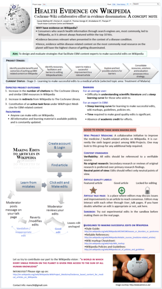 Poster from the 20th Cochrane Colloquium