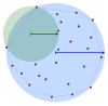 A blue disk contains red points. A smaller green disk sits in the largest concavity in among these red points.