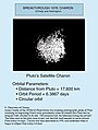 1978 image of Pluto and Charon; the discovery image of Charon