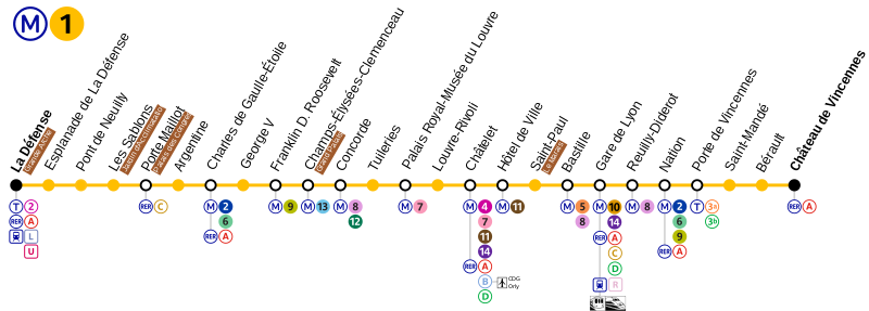 Map of Paris Métro Line 1.