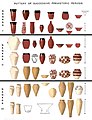Evolution of Egyptian prehistoric pottery styles, from Naqada I to Naqada II and Naqada III