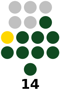 Tawi-Tawi Provincial Board composition