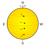 Diagram illustrating Joy's law across the solar disk