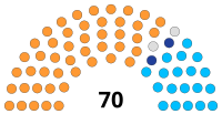 India Uttarakhand Vidhan Sabha 2022