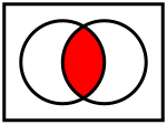 Venn diagram of Logical conjunction