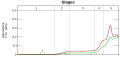Image 64Graph showing range of estimated partial pressure of atmospheric oxygen through geologic time (from History of Earth)
