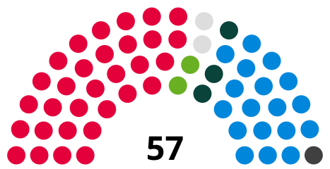 Council composition after the 2023 council election