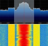HD Radio bandwidth