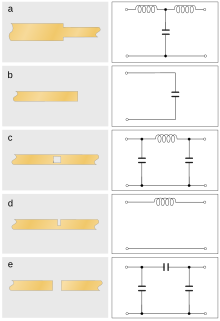 A matrix of diagrams. (a1), a stripline through line that abruptly changes to a narrower width of line. (a2), a circuit diagram showing a "T" circuit consisting of a series inductor in cascade with a shunt capacitor in cascade with another series inductor. (b1), a stripline ending in an open circuit. (b2), a circuit diagram of a shunt capacitor. (c1), a stripline through line with a rectangular hole in the line. (c2), a circuit diagram showing a "Π" circuit consisting of a shunt capacitor in cascade with a series inductor in cascade with another shunt capacitor. (d1), a stripline through line with a rectangular notch cut from the upper part of the line. (d2), a circuit diagram showing an inductor in series with the line. (e1), a stripline through line with a gap cut entirely through the line. (e2), a circuit diagram of a "Π" circuit consisting of a shunt capacitor in cascade with a series capacitor in cascade with another shunt capacitor.
