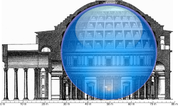 ☎∈ Cross-section of the Pantheon in Rome showing how a 43.3 m-diameter sphere fits under its dome.