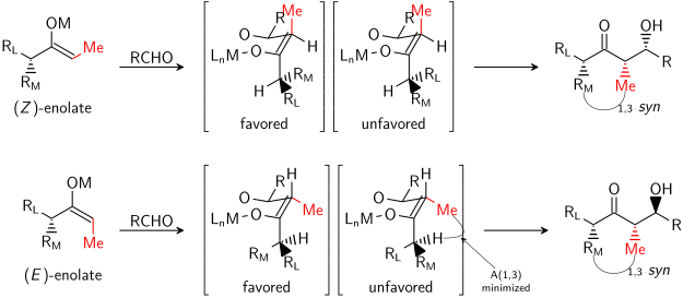 General model of the aldol reaction with enolate-based stereocontrol