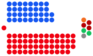 Result of the 2020 state general election