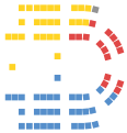 House of Representatives seat diagram for the 1901 federal election.