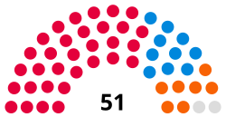 The make-up of Bury Council following the 2024 local elections