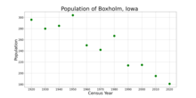 The population of Boxholm, Iowa from US census data