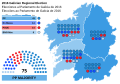 2016 Galician regional election