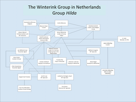 Anton Winterink group, also known as Group Hilda