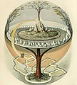 Image 53Yggdrasil, an attempt to reconstruct the Norse world tree which connects the heavens, the world, and the underworld. (from World)