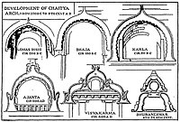 Development of the Chaitya Arch from Lomas Rishi Cave, from a book by Percy Brown.