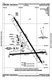FAA airport diagram (2013)