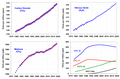 Major greenhouse gas trends.