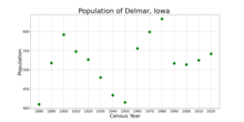 The population of Delmar, Iowa from US census data
