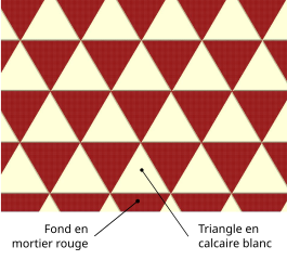 Damier de triangles équilatéraux rouges et blancs.