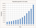 Image 29Sri Lanka's population, (1871–2001) (from Sri Lanka)