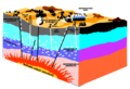 Geothermal energy diagram.