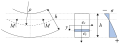 Large bend schematic.