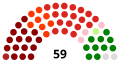 On 8 February 2023, after by-election for one vacant seat