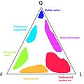 Schematic QFL triangle