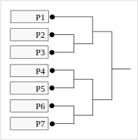       Preliminary Tournament Bracket (7 players)