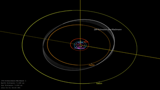 The quasi-circular orbit of 29P/Schwassmann–Wachmann compared to Jupiter and Saturn