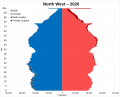 Image 24Population pyramid in 2020 (from North West England)