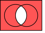 Venn diagram of Sheffer stroke