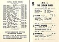 1953 VRC Cantala Stakes page showing starters and results