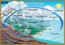 Watercycle-french.jpg