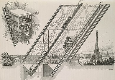 Otis Elevators carrying passengers up the legs of the Eiffel Tower