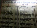 The Original list of Donor's of Jain Temple Dimapur