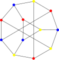 The chromatic number of the Tietze graph is 3.