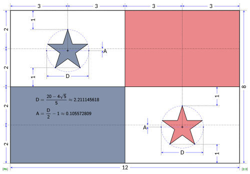 Construction Sheet for the Flag of Panama