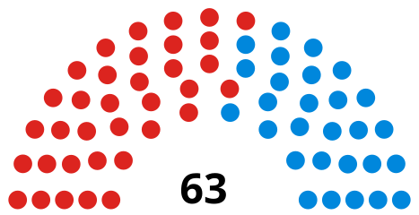 Council composition after the 2018 election