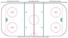 Diagram of a hockey rink